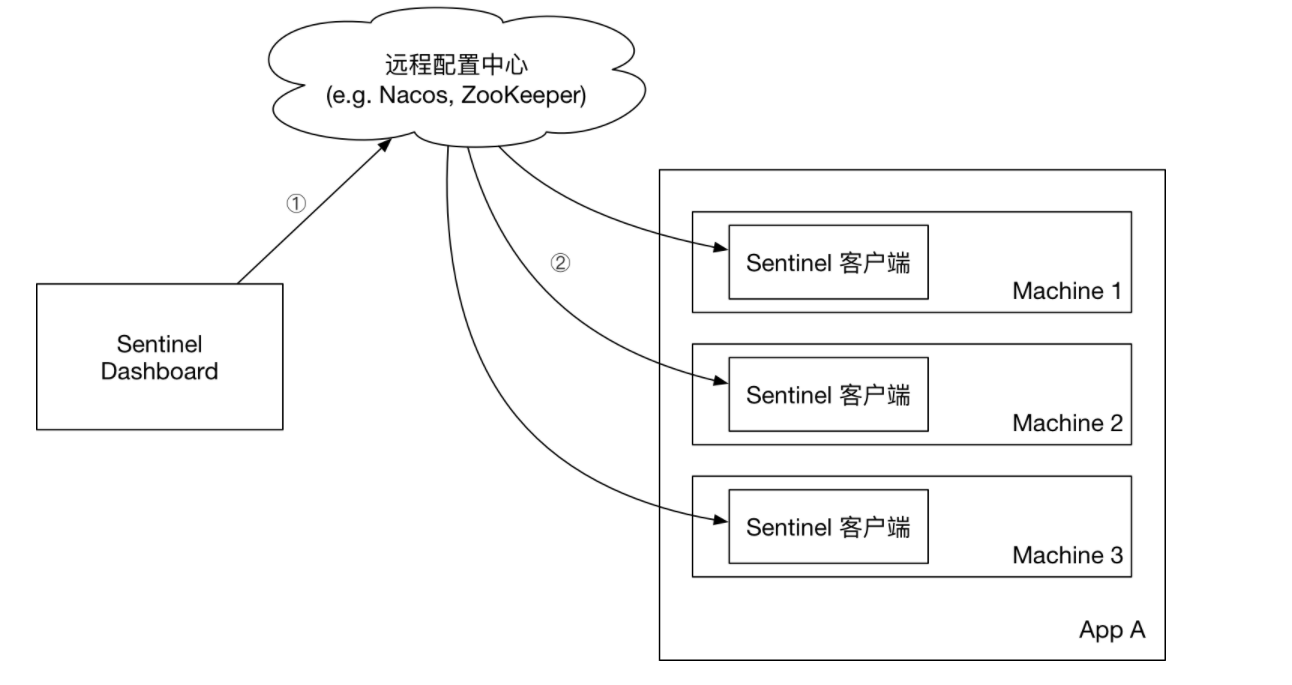 image-20210408140336138