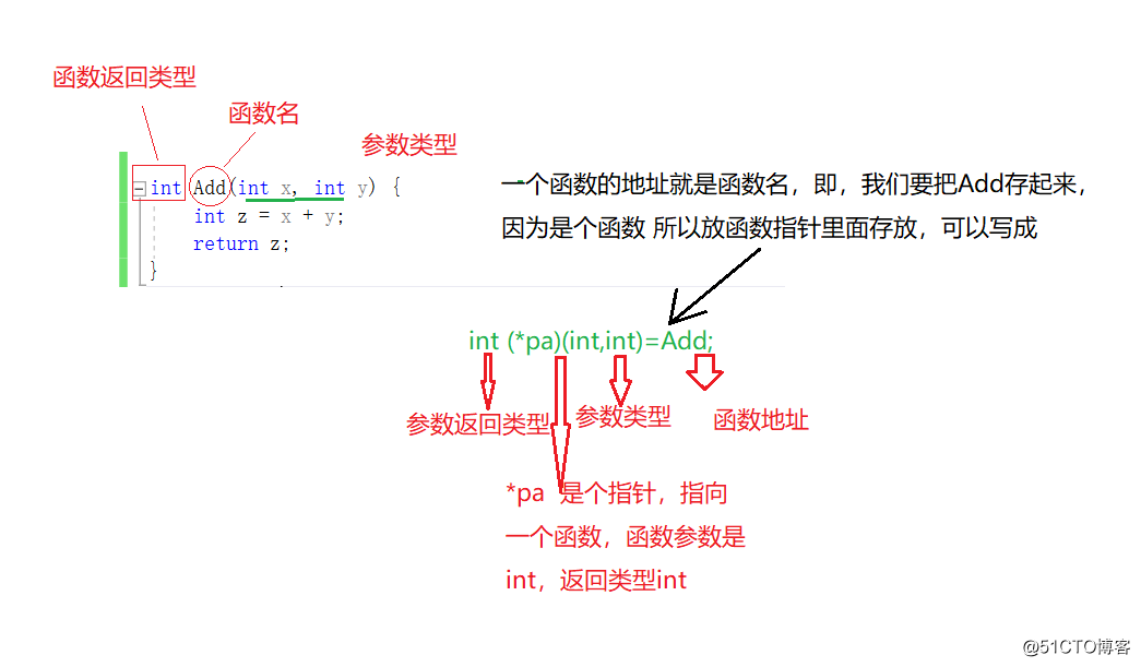指针进阶