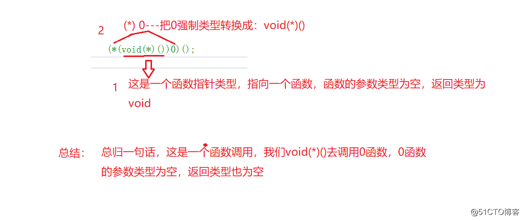 指针进阶