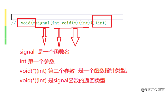 指针进阶