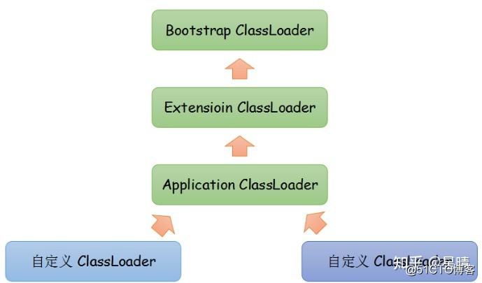 Java SPI机制与Thread Context Classloader