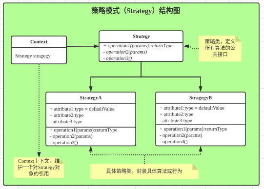 策略模式结构图