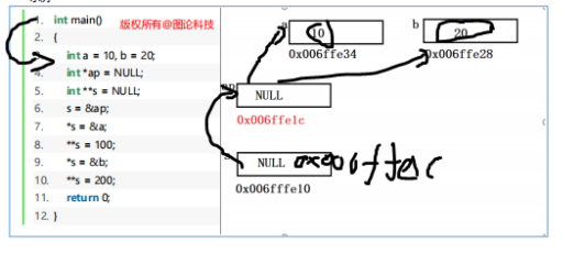 技术分享图片