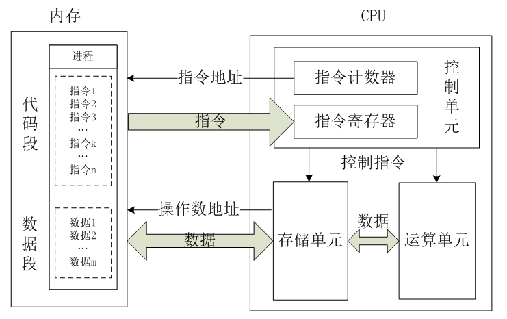 cpu基础图