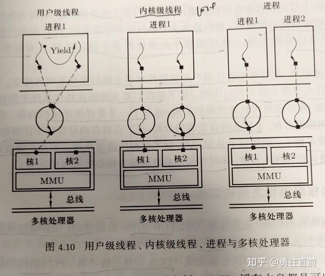 关系图