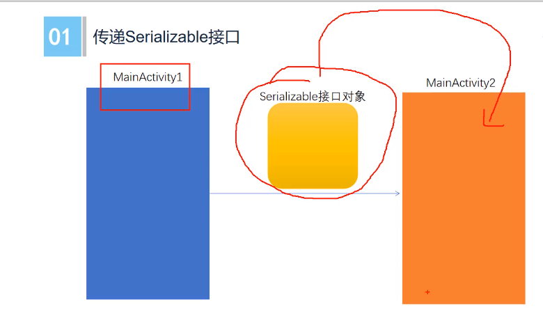 技术分享图片