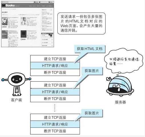 技术分享图片