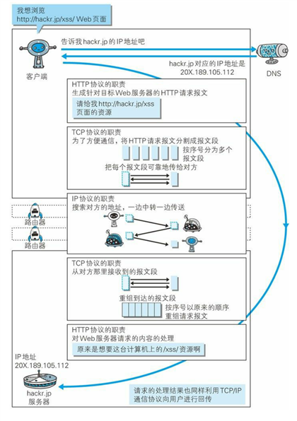 技术分享图片