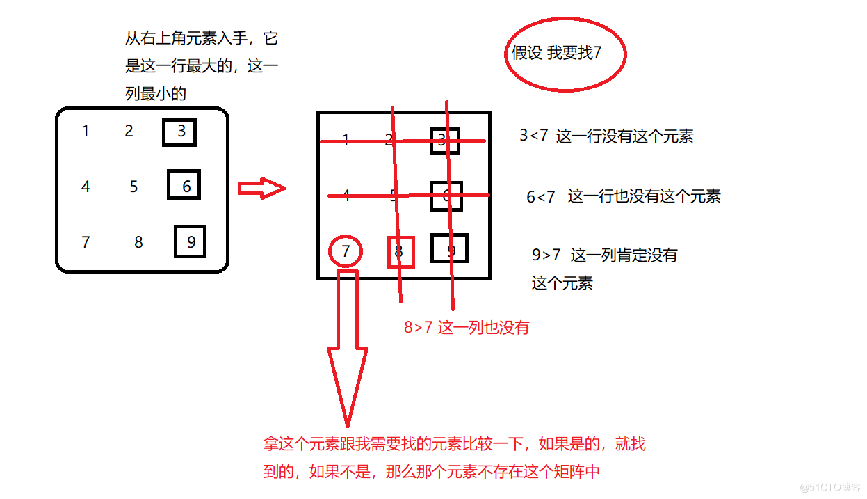 指针进阶，（左旋转字符，杨式矩阵）