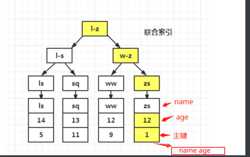 技术分享图片