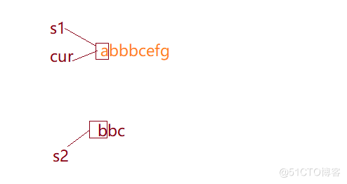 字符串和内存函数的介绍