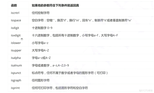 字符串和内存函数的介绍