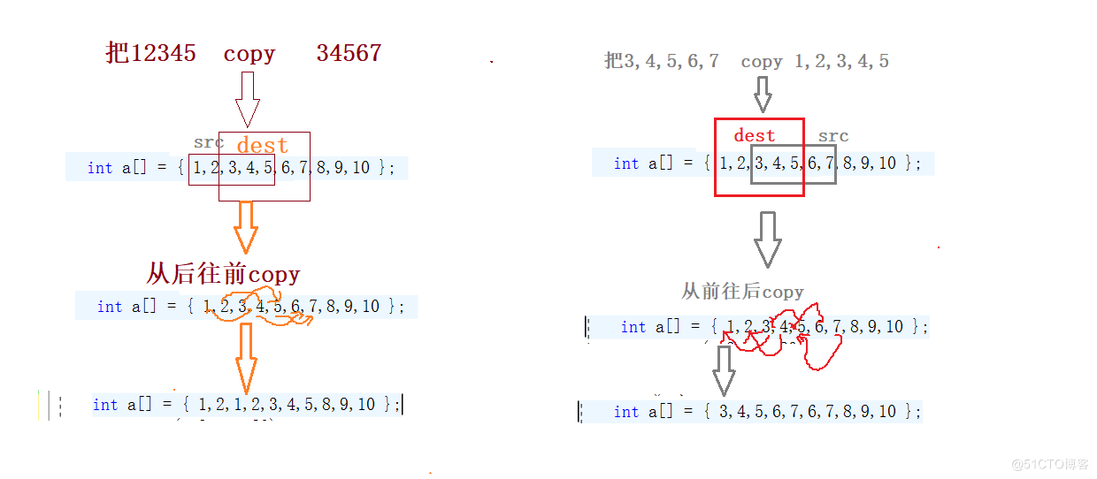 字符串和内存函数的介绍