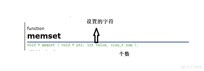 字符串和内存函数的介绍