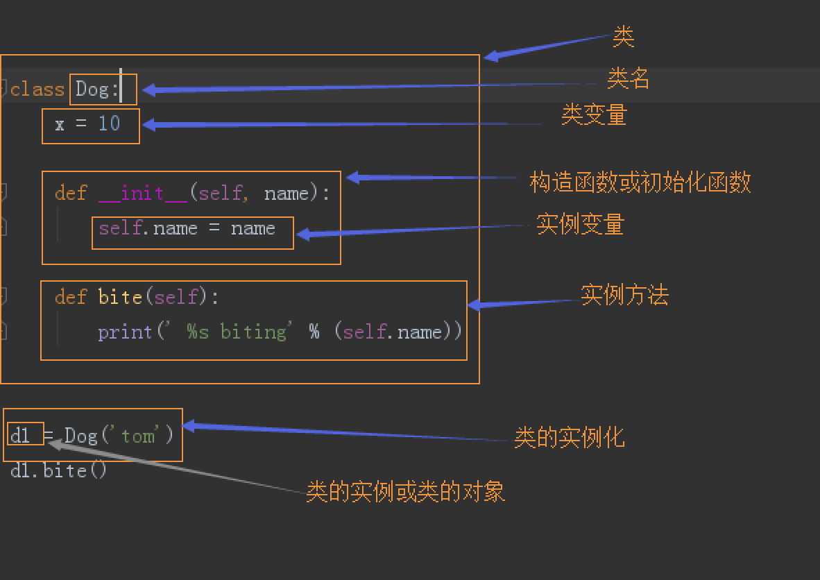 技术分享图片