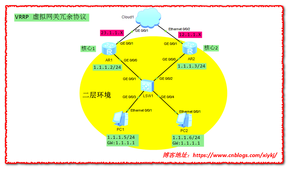 技术分享图片