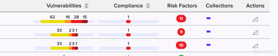 使用 Palo Alto Networks 的 Prisma Cloud 计算版本扫描 AWS 镜像