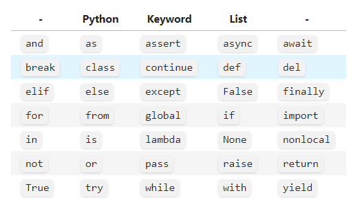 Python关键字