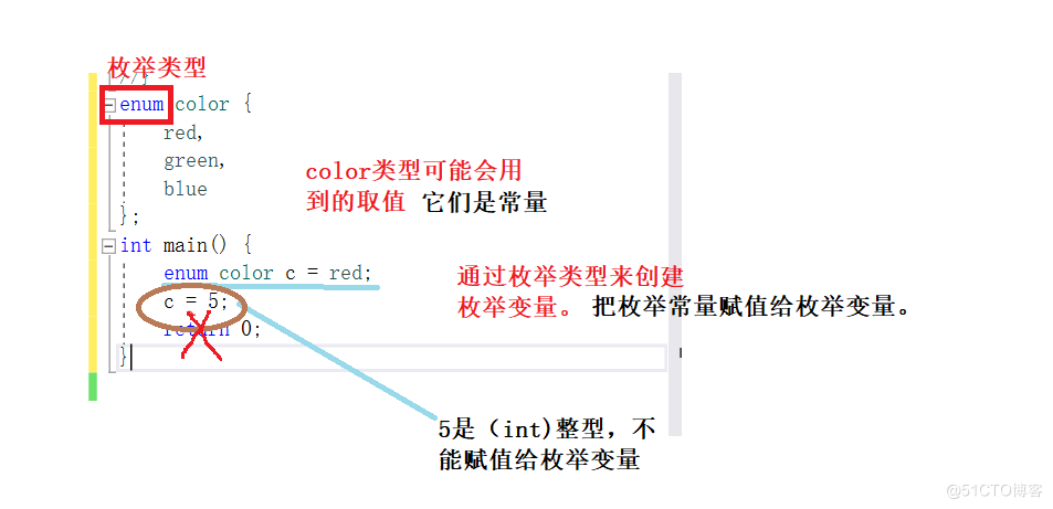 自定义类型----枚举