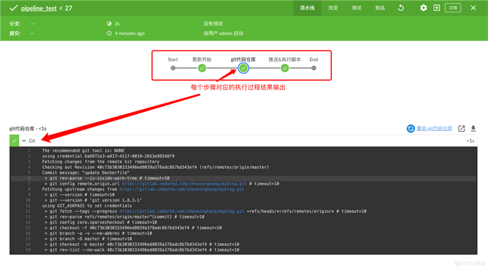 Jenkins  之  pipeline流水线入门