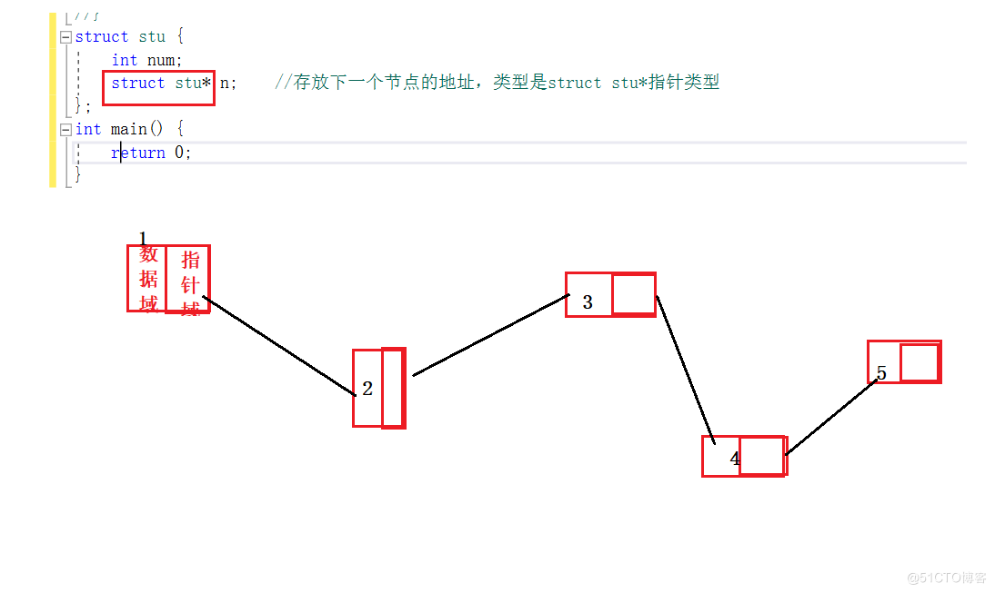 自定义类型--结构体