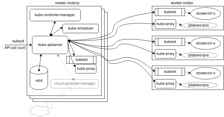 ww1wo482ah07-Kubernetes_Architecture2