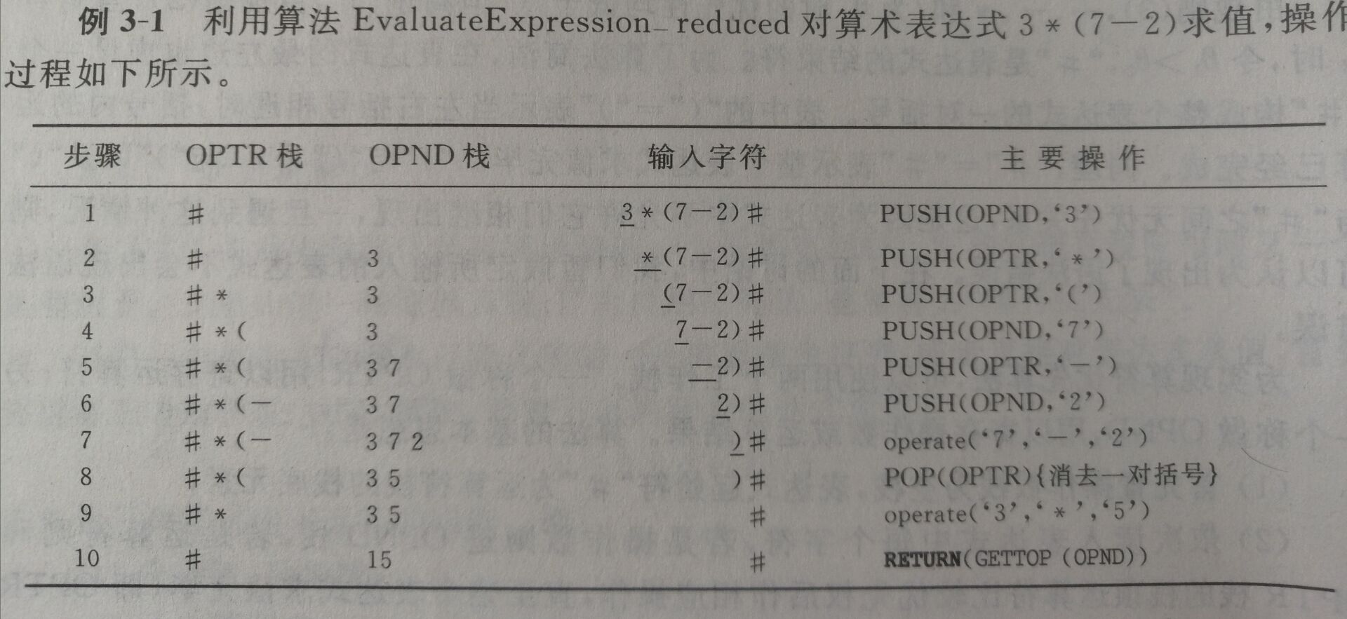 例题