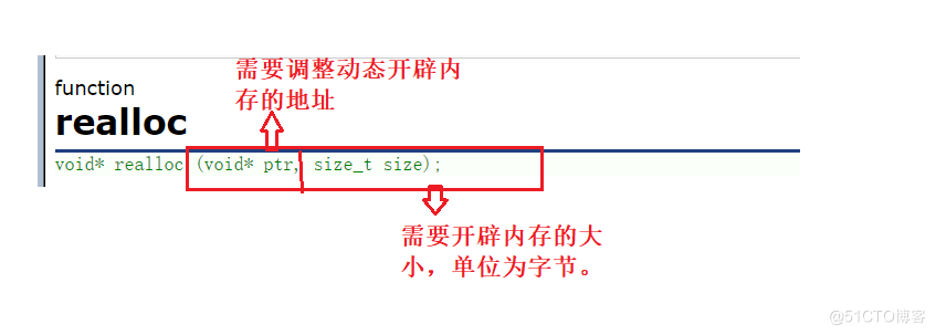 动态内存