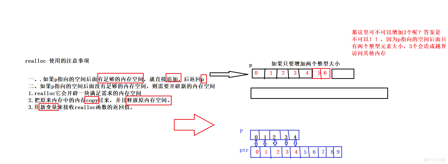 动态内存