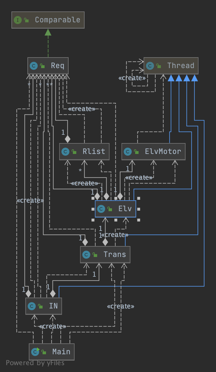 diagram5