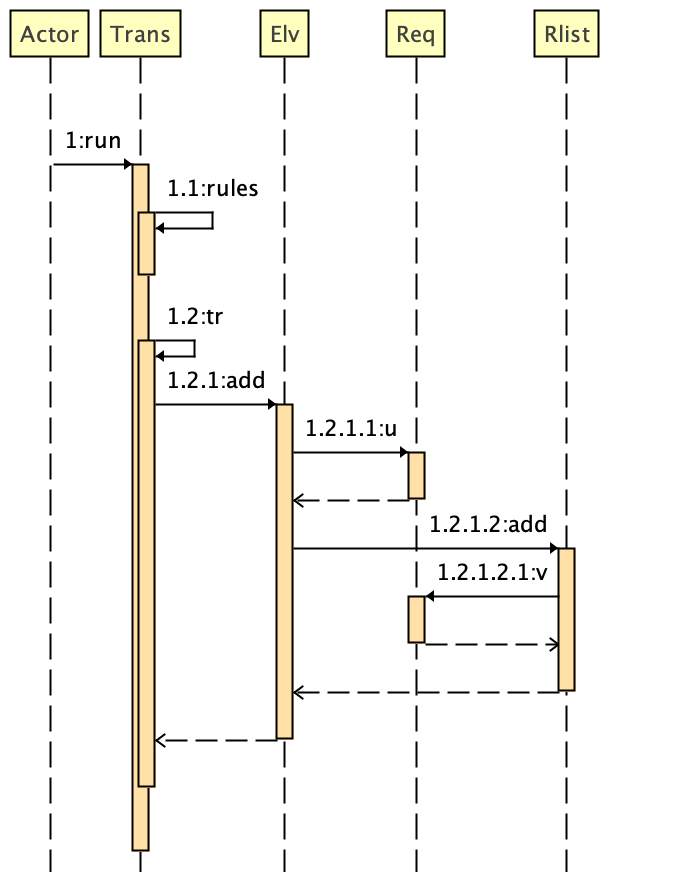 sequence5
