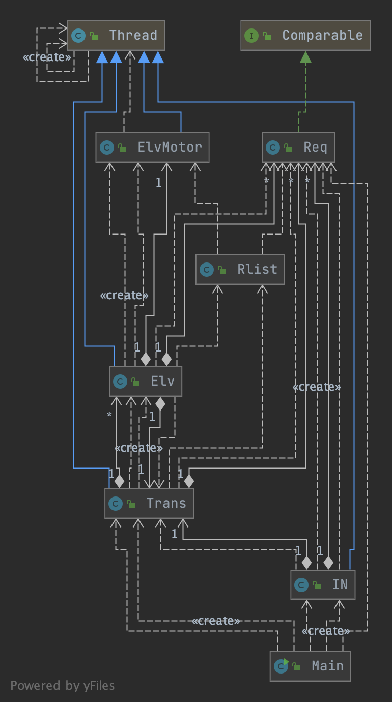 diagram6