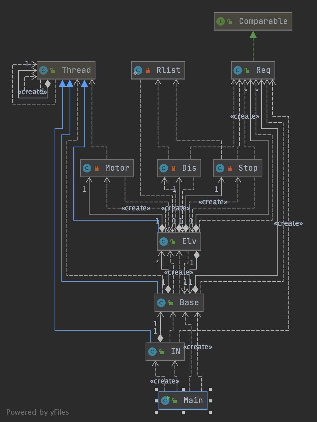 diagram7