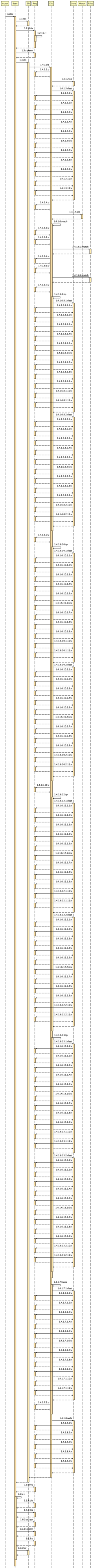 sequence7
