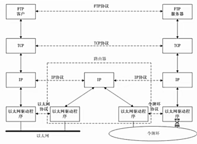 技术分享图片