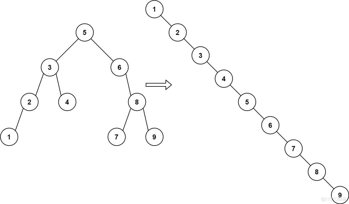 【博客大赛】论python中器的组合