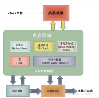 技术分享图片