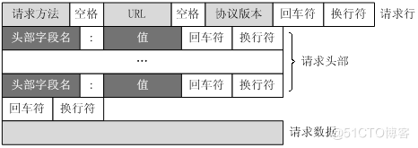 httpd基础概念及初步配置