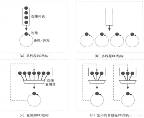 httpd基础概念及初步配置