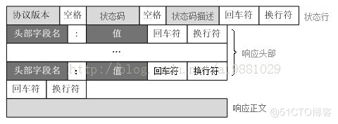 httpd基础概念及初步配置