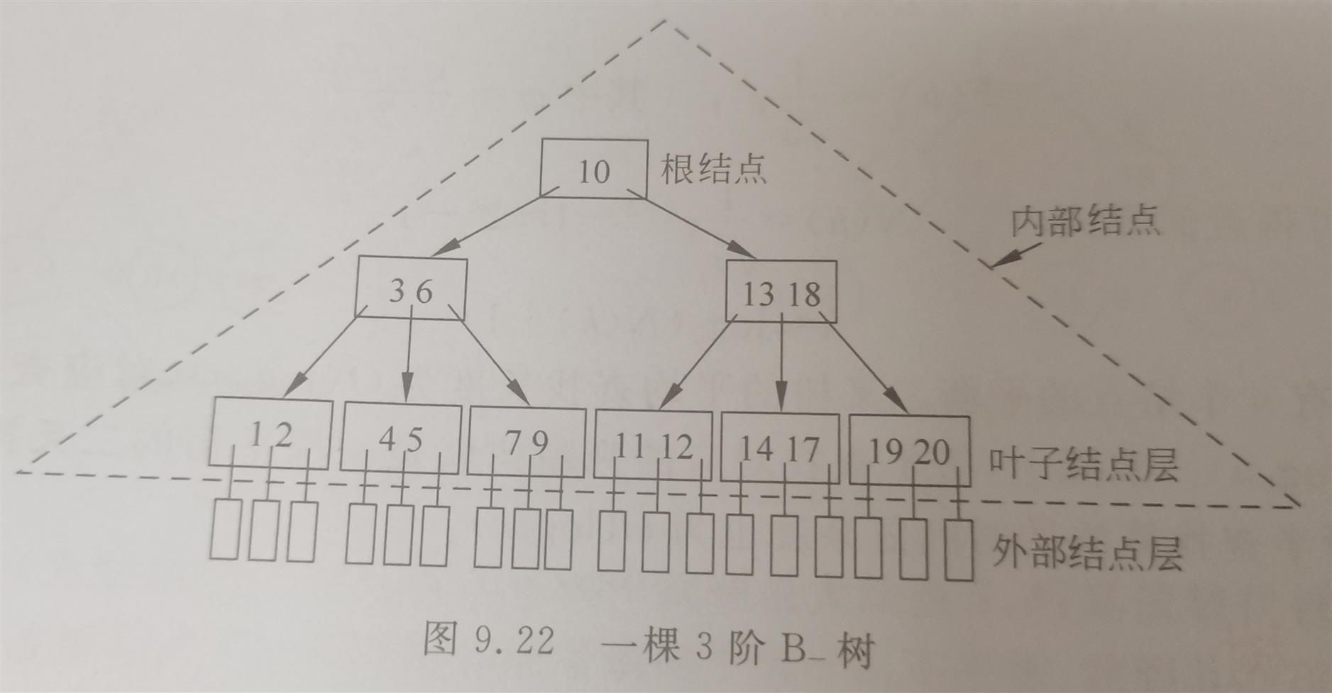 技术分享图片