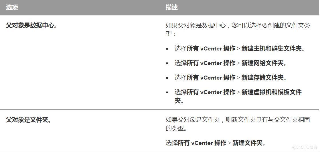 4.13 在vSphere环境中创建不同类型的文件夹