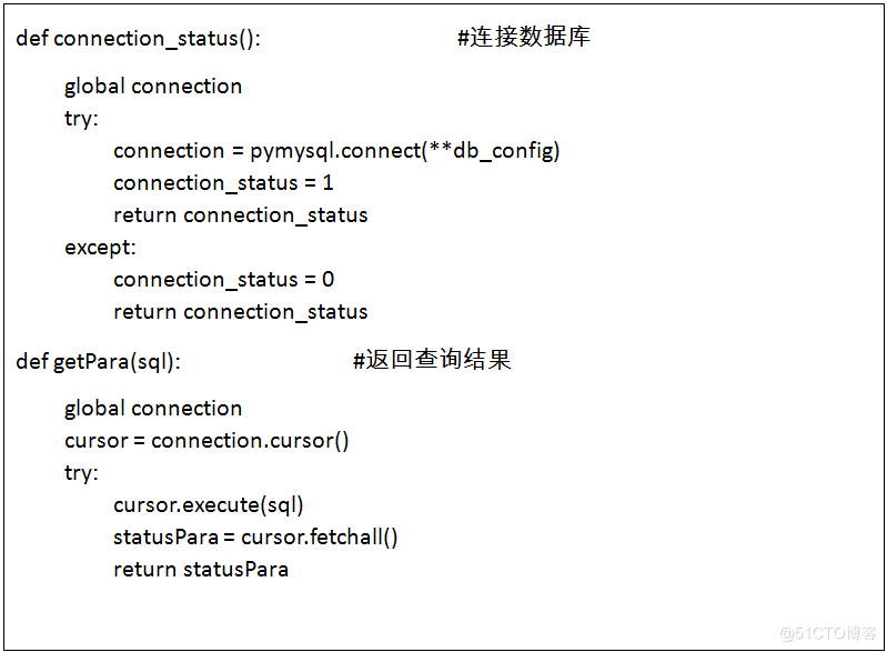 基于 Prometheus 的云上 MySQL 监控实践 | 运维进阶