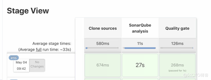Sonarqube和Jenkins pipeline的使用