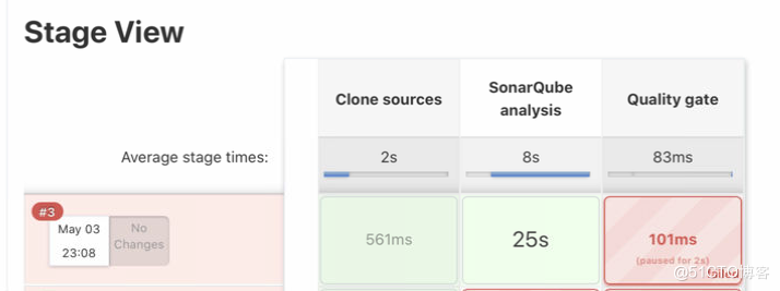 Sonarqube和Jenkins pipeline的使用