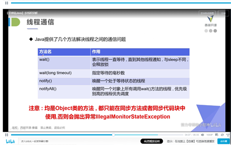 线程通信方法