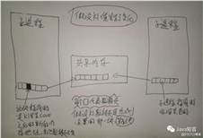 看完这篇还不懂Redis的RDB持久化，你们来打我！