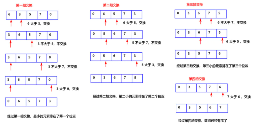 排序算法-选择排序