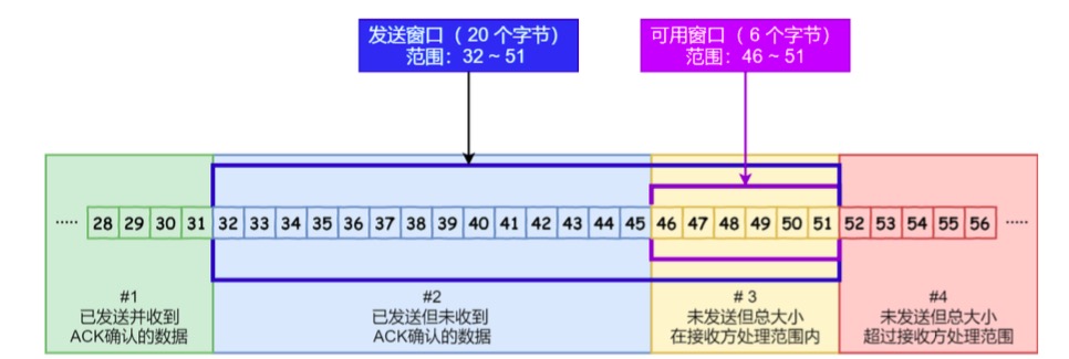 技术分享图片