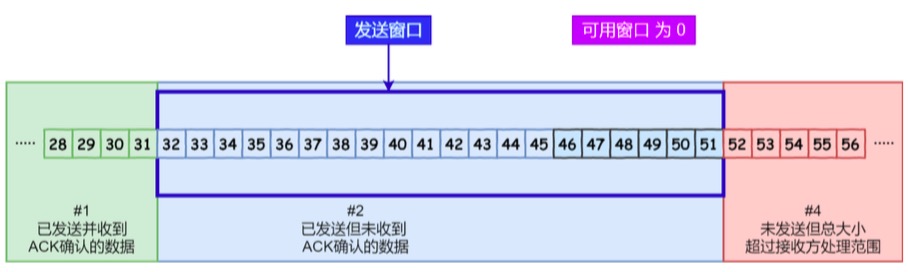 技术分享图片